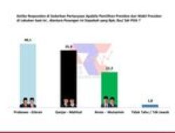 Loyalitas PDIP di Jawa Timur Beralih ke Prabowo-Gibran: Survei Terbaru ARCI
