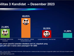 Lebih Dekat, Mendapatkan Kursi di Istana