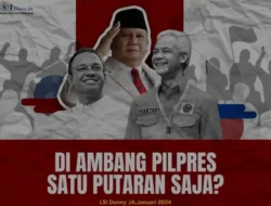 Elektabilitas Prabowo-Gibran di Usia 30 Tahun ke Bawah Melampaui 55% Menurut LSI Denny JA