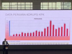 KPK Tangani 1.607 Perkara Sejak Tahun 2004-2024, Paling Banyak Penyuapan